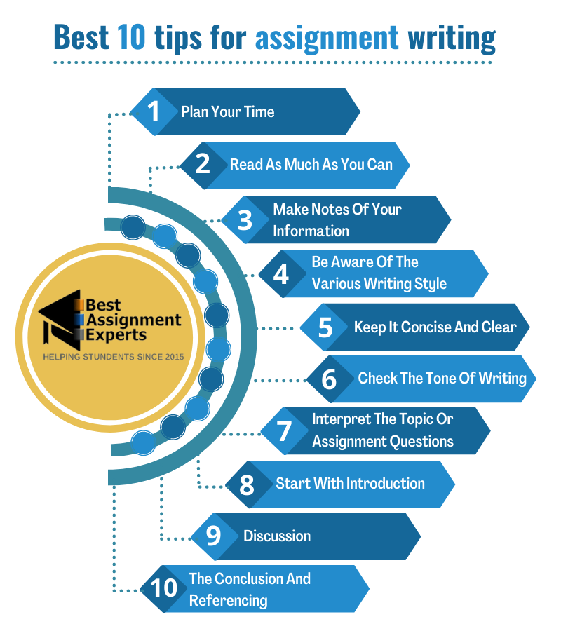 Tips for assignment writing