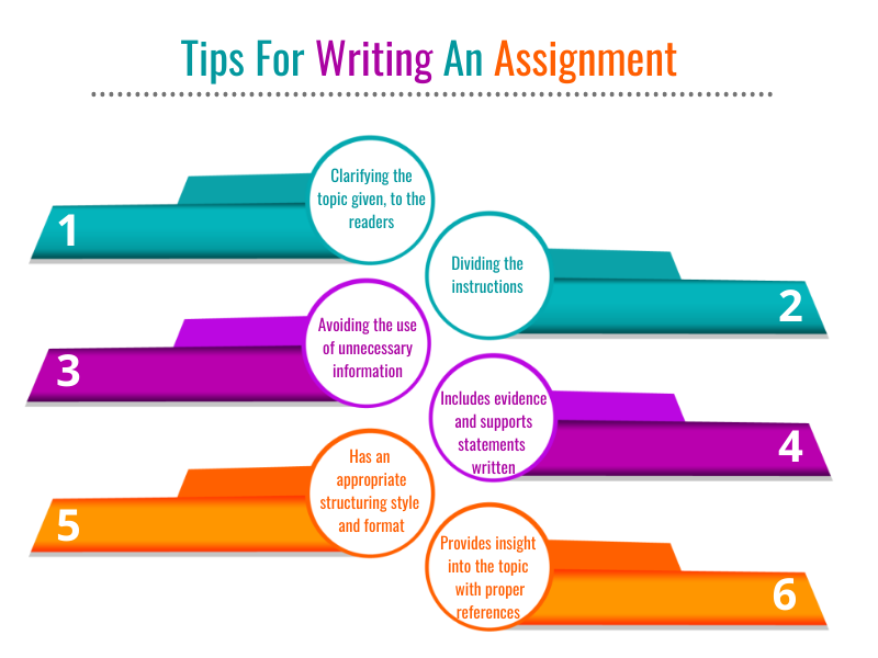 Tips for Writing An Assignment